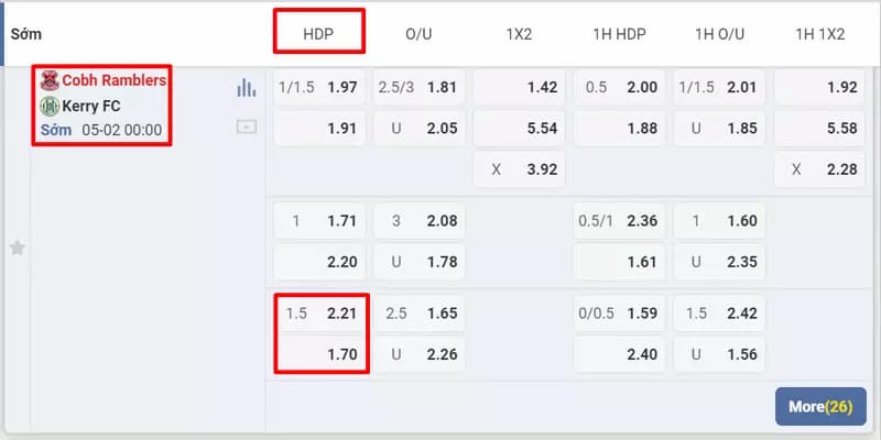 Kèo chấp 0.5 luôn đặt người chơi vào sự lựa chọn khó khăn