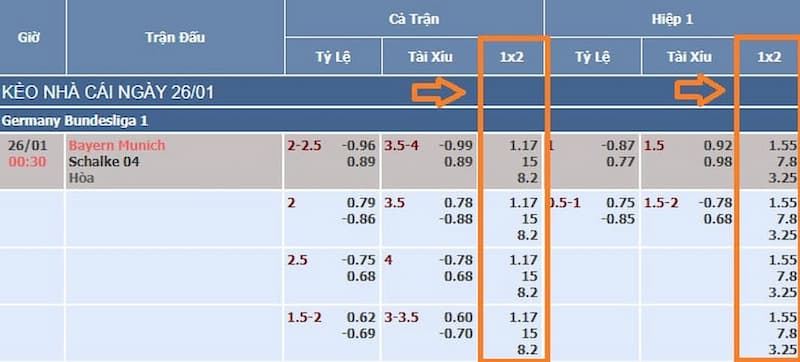 Đọc kèo cược châu Âu cần dựa trên bảng tỷ lệ nhà cái đưa ra